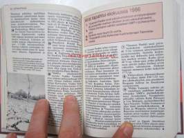 Mitä Missä Milloin 1987 MMM 1987