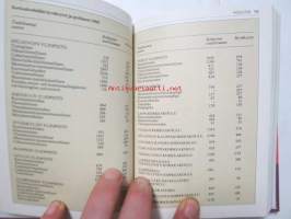 Mitä Missä Milloin 1987 MMM 1987