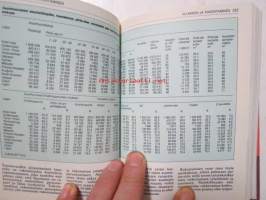 Mitä Missä Milloin 1987 MMM 1987