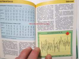 Mitä Missä Milloin 1988 MMM 1988