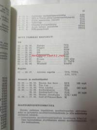 TPS Turun Pursiseura vuosikirja 1975