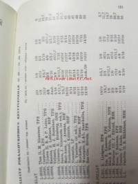 TPS Turun Pursiseura vuosikirja 1975
