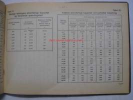 Det Norske Veritas oprettet 1864 - Regler og Tabeller for Staalskibe 1932