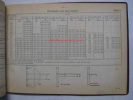 Det Norske Veritas oprettet 1864 - Regler og Tabeller for Staalskibe 1932