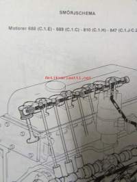 MOT. C Renault Reparationshandbok, Motorer 4-cylindriga, 688-C1E, 689C1C, 810-C1H, 840-C6J-C7J, 847-C1JC2J, Maj 1981.