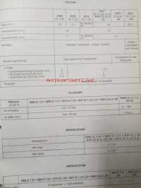 MOT. C Renault Reparationshandbok, Motorer 4-cylindriga, 688-C1E, 689C1C, 810-C1H, 840-C6J-C7J, 847-C1JC2J, Maj 1981.
