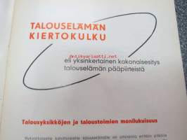Talouselämän kiertokulku eli yksinkertainen kokonaisesitys  talouselämän pääpiirteistä