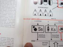 Talouselämän kiertokulku eli yksinkertainen kokonaisesitys  talouselämän pääpiirteistä