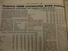 Koneviesti 1969 / 4 sis ,mm,Kokeilemme moottorisahoja.Traktoriperävaunuja.Juko-yhdistelmäkone.Vihreän linjan navettakokonaisuus.Vuonna  1968 rekisteröidyt