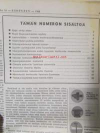 Koneviesti 1965 nr 16 -mm. Ajaja siirtyy eteen, Royal Show perinteinen näyttely, Lapiorullaäes - koeteltu muokkausvälineemme, Vilja viljelyn pulmia pohditaan,