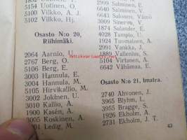 Suomen Muurarien Liiton jäsenluettelo vuodelta 1945 + osastojen toimitsijain osoitteet
