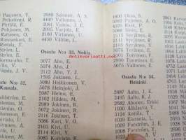 Suomen Muurarien Liiton jäsenluettelo vuodelta 1945 + osastojen toimitsijain osoitteet