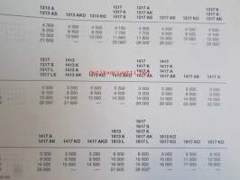 Mercedes-Benz 1013, 1017, 1213, 1217, 1413, 1417, 1613, 1617, Betriebsanleitung 1965