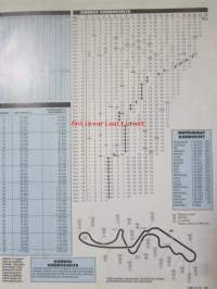 Vauhdin Maailma 1995 nr 12 -mm. Formula 1 Suzuka ja Adeleide GP:t, Ralli-MM RAC ja Katalonia, Team Lotus historia osa 2, Formula Ford Festival, Keke Rosberg, Olds