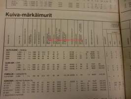 Koneviesti 1986 / 3. sis mm,Karilaisen telamaasturi.Ryhmäesittely,painepesurit.Hydrauliset ja mekaaniset pilkekoneet,sirkkeli-pilkkojat.ym