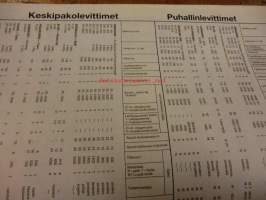 Koneviesti 1986 / 5 sis mm,.Ryhmäesittely;Pintalevittimet.Suursäkkien valmistuksessa ei saa olla heikkoa lenkkiä.Suursäkkinostimet,lavanostimet.Kääntävä