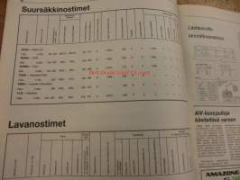 Koneviesti 1986 / 5 sis mm,.Ryhmäesittely;Pintalevittimet.Suursäkkien valmistuksessa ei saa olla heikkoa lenkkiä.Suursäkkinostimet,lavanostimet.Kääntävä