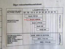LM Trac 680 Monitoimikone -käyttöohjekirja