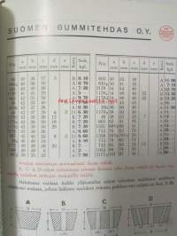 Nokia Teollisuusuus tarvikkeiden hinnasto nr 3/36 1936