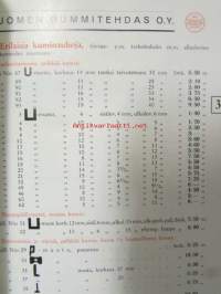 Nokia Teollisuusuus tarvikkeiden hinnasto nr 3/36 1936