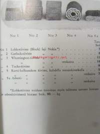 Nokia Teollisuusuus tarvikkeiden hinnasto nr 3/36 1936