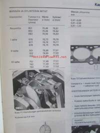 Volkswagen korjausohjeet 2,4 l dieselmoottori, julkaistu tammikuu 1982 korvaa aiemman 1978 julkaistun korjausohjevihkon.
