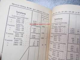 Kertomus Hämeenlinnassa sijaitsevan Kierto- eli pikkukouluopettajaseminaarin perustamisesta ja sen vaikutuksesta vuodesta 1890-1893