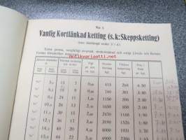 1922 Priskurant över Skepps- och sågverksketting, flottningssmiden m.m. från Aktiebolaget Ferraria - Loimijoki Fabriker - tuoteluettelo kettingeistä
