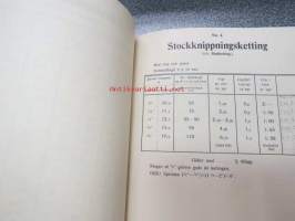 1922 Priskurant över Skepps- och sågverksketting, flottningssmiden m.m. från Aktiebolaget Ferraria - Loimijoki Fabriker - tuoteluettelo kettingeistä