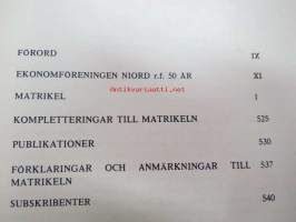 Ekonommatrikel - Svenska Handelhögskolan - Handelskolan vid Åbo Akademi -ekonomimatrikkeli