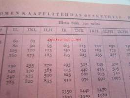 Hintaluettelo sähköjohdoista 1937 Suomen kaapelitehdas