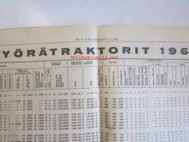 Koneviesti 1964 nr 4 -mm Kaksi syöttöjärjestelmää ja uusi rakenne, Maatalouskonekantamme kunnossapito, Lasivilla salaojaputkiston suojana, Kaivureiden kulutus