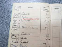 Säästökirja Ihoden Osuuskassa Juho Laurila 1928