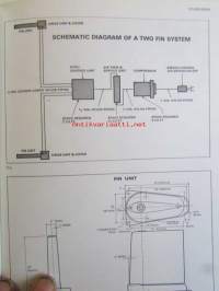 Electrical and Electronii equipment for Yachts