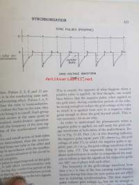 Encyclopedia on Cathode-ray Oscilloscopes and Their Uses