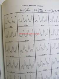 Encyclopedia on Cathode-ray Oscilloscopes and Their Uses