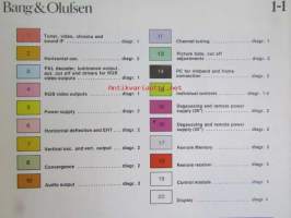 Bang &amp; Olufsen Beovision 3502 / 3602 / 3702 / 3802 / 4002 / 4402 / 6002 / -Huolto-ohjekirja, katso tarkemmat tyyppimerkinnät kuvista