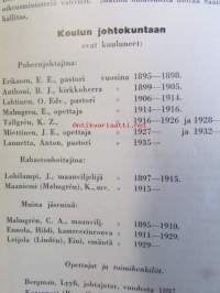 Elias Lönnrotin Emännyyskoulu 1897-1937
