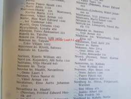 Eteläsuomalaisen osakunnan martikkeli I 1905-1925