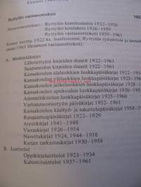 Helsingin kaupunginarkiston yleisluettelo