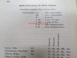 Studentkören Brahe Djäknar 1937-1962 -kuorohistoriikki