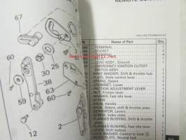 Johnson-Evinrude huolto 1993, 125 COMM Remote Models, final edition Parts catalog, katso tarkemmat malli merkinnät kuvasta.