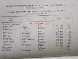 Suomen Uittajainyhdistyksen Vuosikirja III 1935