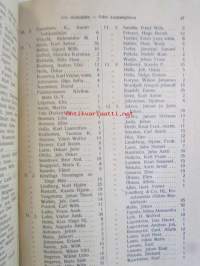 Taxeringslängd för Åbo stad år 1915 - Turun kaupungin taksoitusluettelo v. 1915