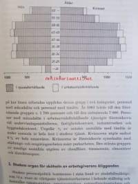 Helsingfors stad och dess förvaltning