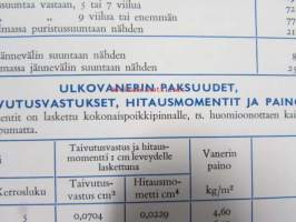Suomalainen koivuvaneri 1963 -laatuluokitus ja ominaisuudet, tekniset tiedot