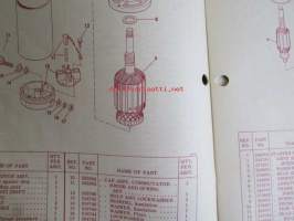 Johnson Outboard 1974 parts book 50 hp -varaosaluettelo, katso tarkemmat mallitiedot kuvasta