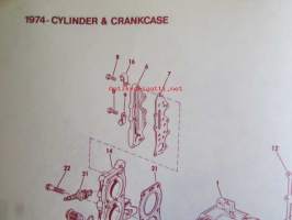 Johnson Outboard 1974 parts book 15 hp -varaosaluettelo, katso tarkemmat mallitiedot kuvasta