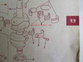 Johnson Outboard 1974 parts book 9.9 hp -varaosaluettelo, katso tarkemmat mallitiedot kuvasta