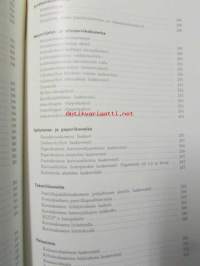 SKF - kuulalaakereita ja rullalaakereita, mitta- ja kuormitustaulukot